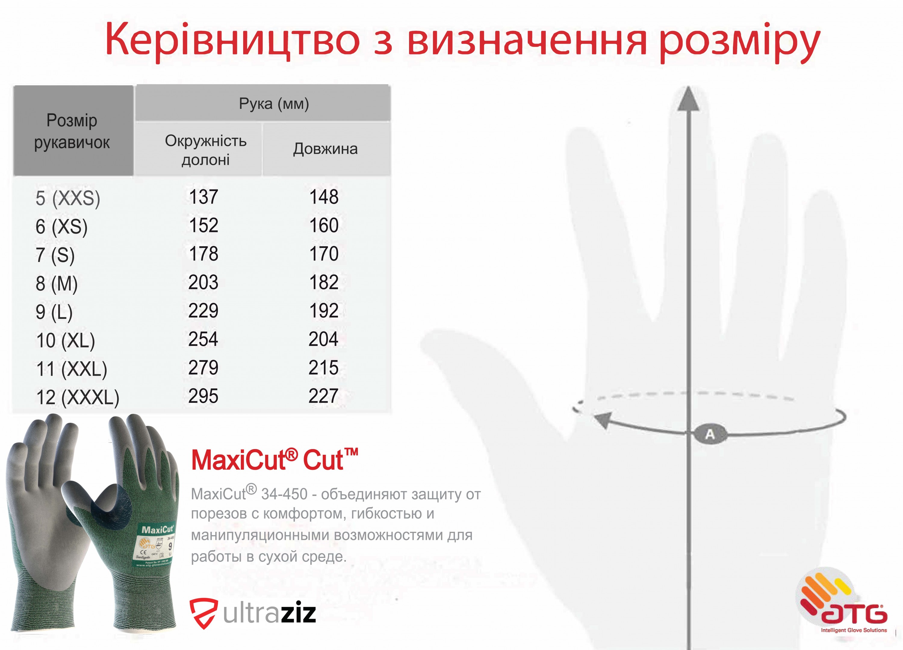 Рукавички захисні від порізів MaxiCut® 34-450 Фото 2