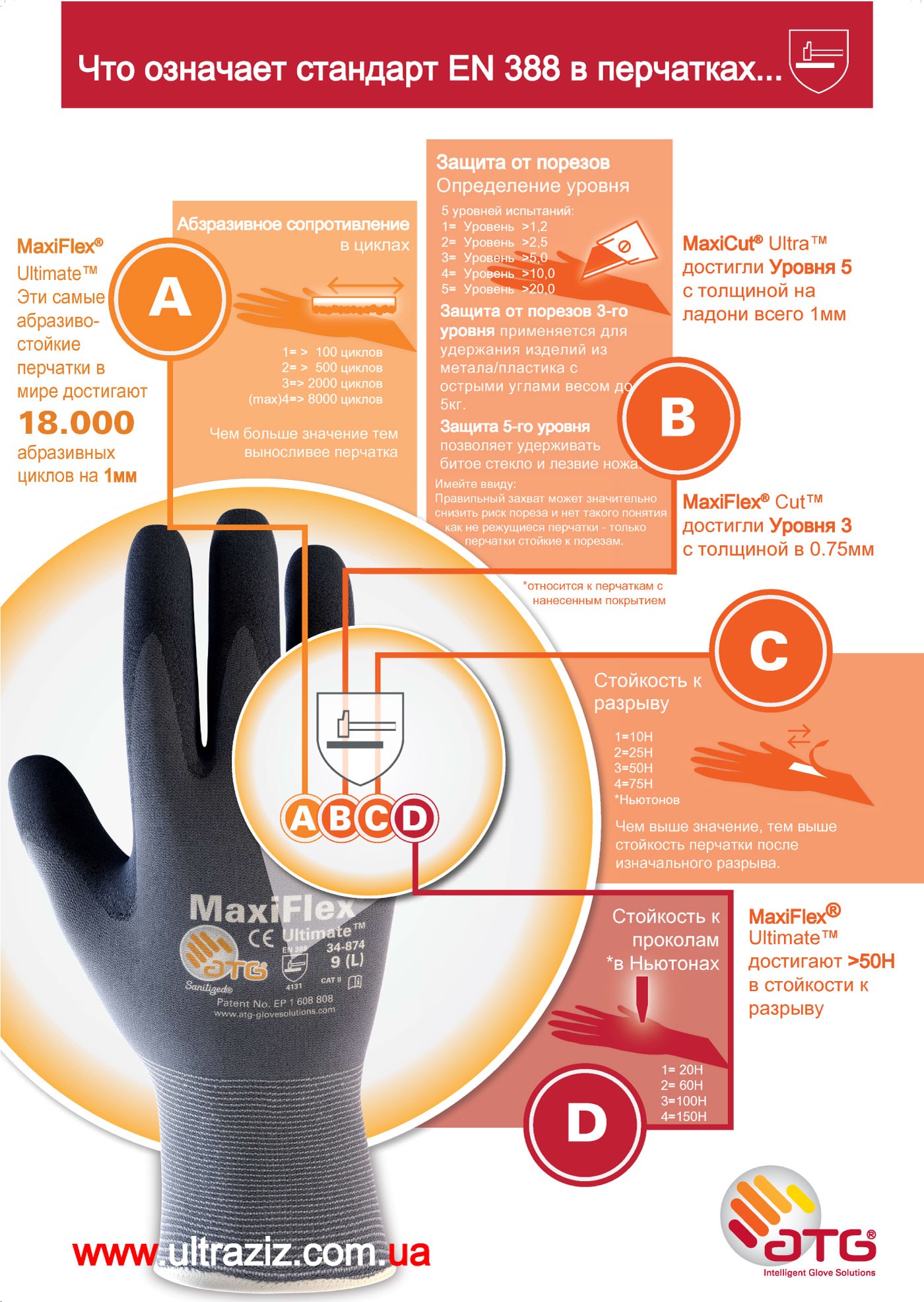 Захисні рукавички MaxiFlex® Ultimate™ 34-876 Фото 3