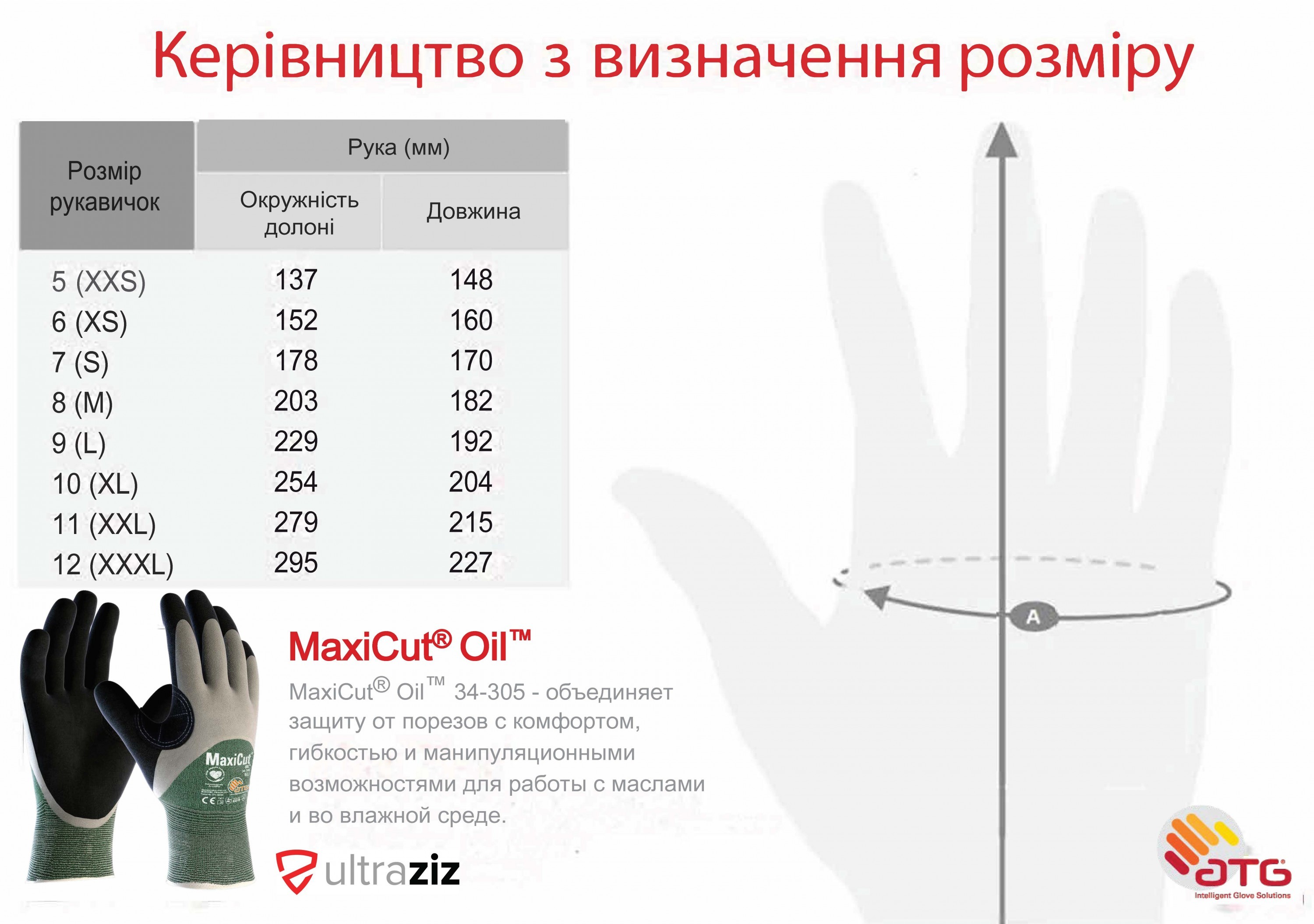 Маслобензостійкі рукавички із захистом від порізів MaxiCut® Oil™ 34-305 Фото 2