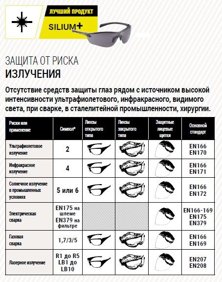 Окуляри захисні SILIUM+ SILPPSI Фото 4