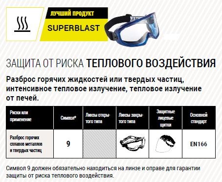 Захисні окуляри закритого типу SUPERBLAST SUPBLAPSIP Фото 4