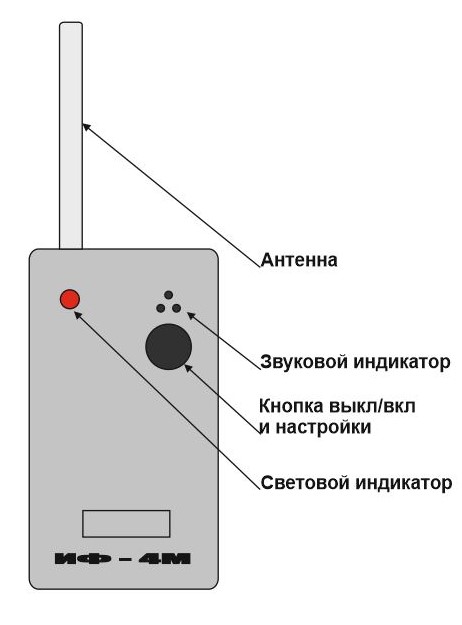 Індикатор фази ІФ-4М Фото 2